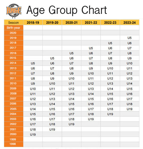 U6 Soccer Age Chart