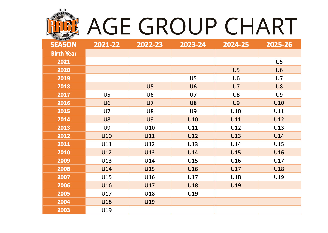 RAGE Age Group Chart
