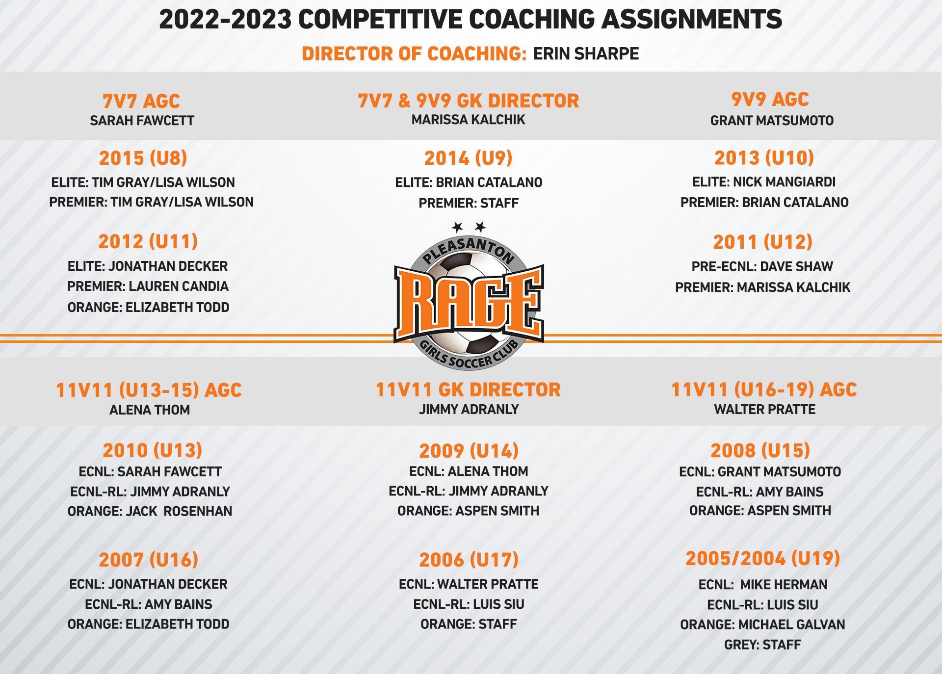 2022 Coaching Assignments