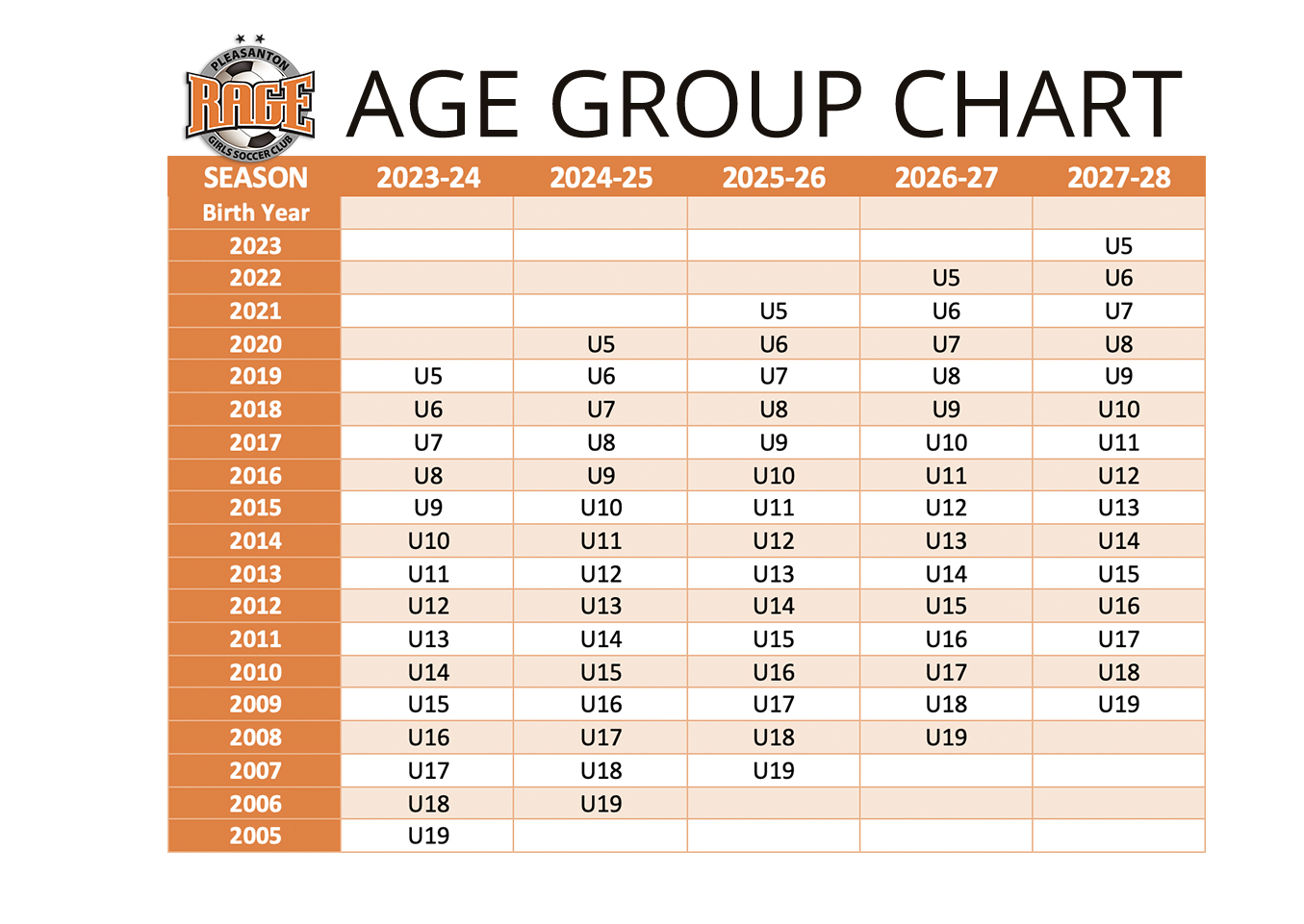 Age Group Category: Khái Niệm và Ứng Dụng Trong Nghiên Cứu Xã Hội và Kinh Tế