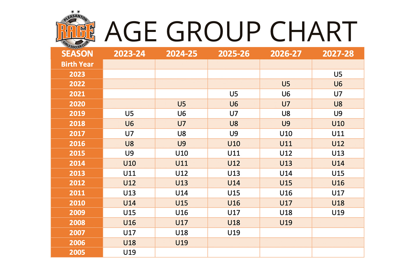 Age Group Chart Pleasanton RAGE